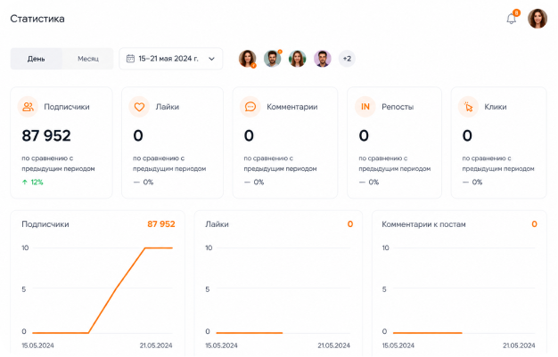 Message statistics
